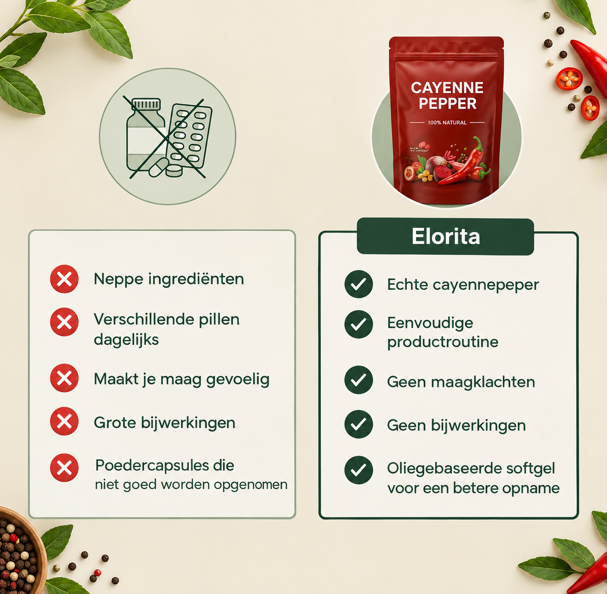 Luvita's Cayennepeper Capsules